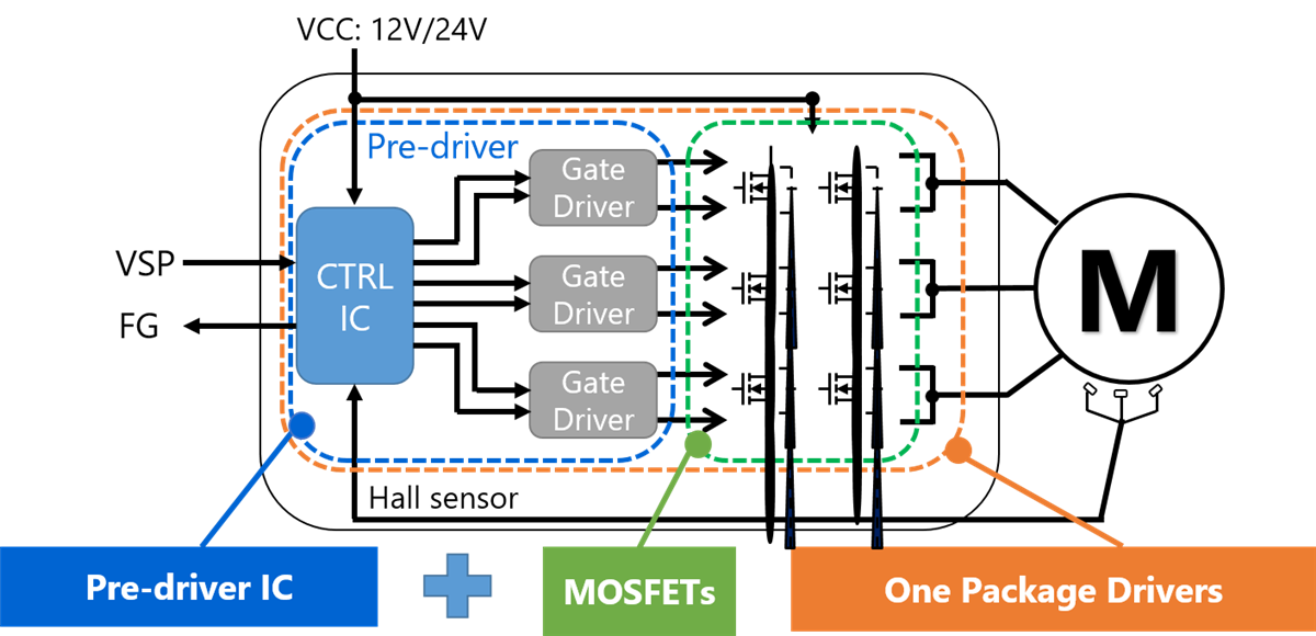 Toshiba Washing/Drying Machine Applications
