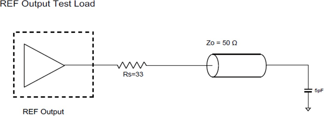 Application Circuit Diagram - Diodes Incorporated PI6CG33x Gen 4/5 Compliant Clock Generators