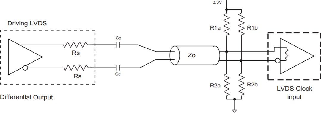 Application Circuit Diagram - Diodes Incorporated PI6CG33x Gen 4/5 Compliant Clock Generators