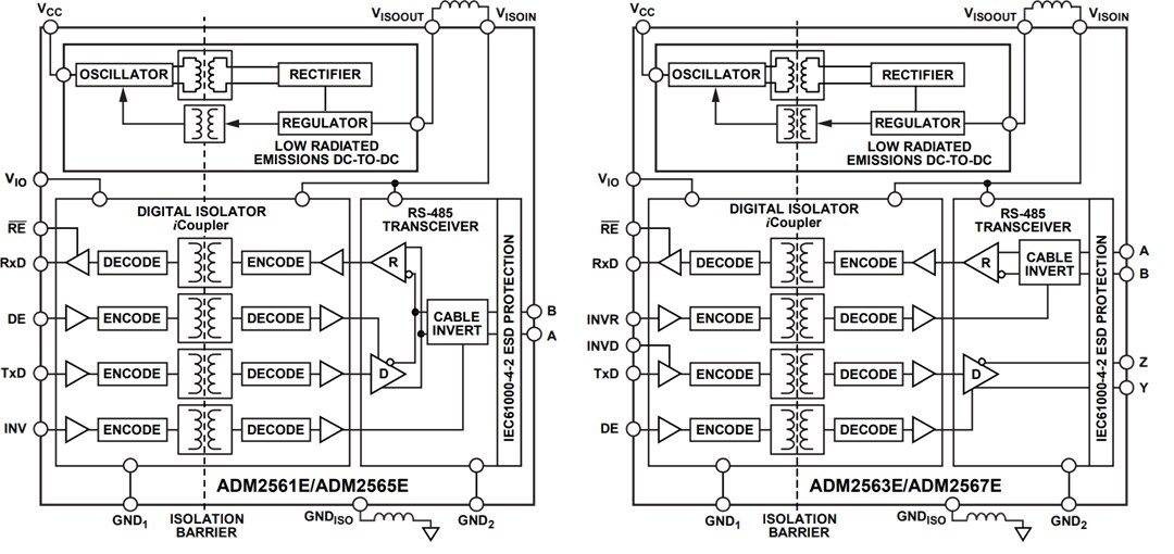 Block Diagram - Analog Devices Inc. ADM256xE RS-485 Transceivers