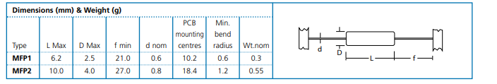 Chart - Welwyn / TT Electronics MFP Flameproof Power Metal Film Resistors