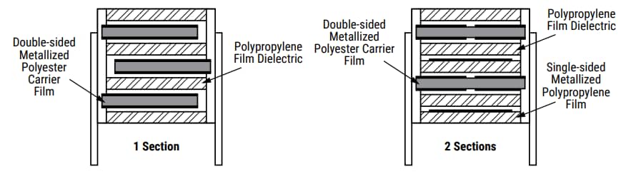 圖表 - KEMET R75H AEC-Q200薄膜電容器