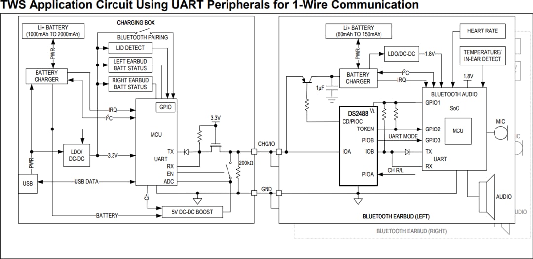 Application Circuit Diagram - Analog Devices Inc. DS2488 1-Wire Dual-Port Link