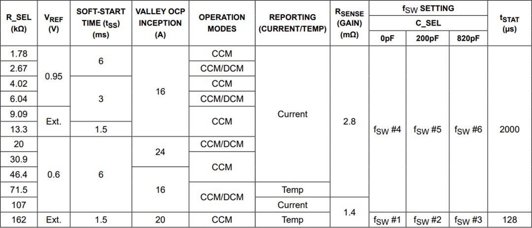 Chart - Analog Devices Inc. MAX38802 & MAX38803 Step-Down Switching Regulators