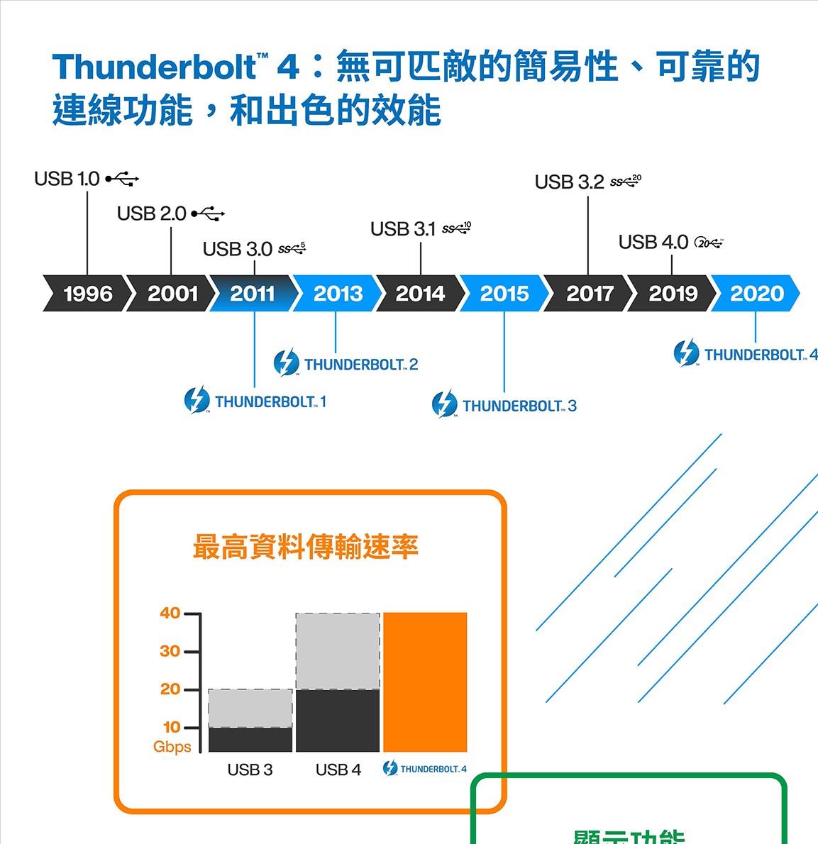 Intel 8000系列Thunderbolt™ 4控制器