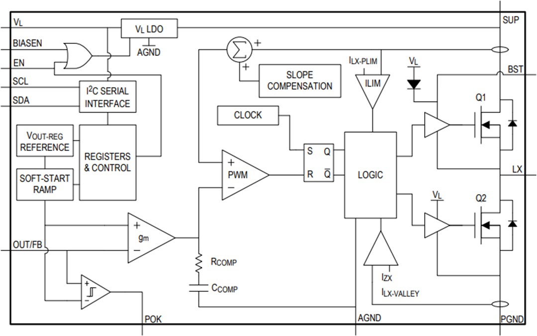Block Diagram - Analog Devices Inc. MAX77533 High-Efficiency Buck Regulator