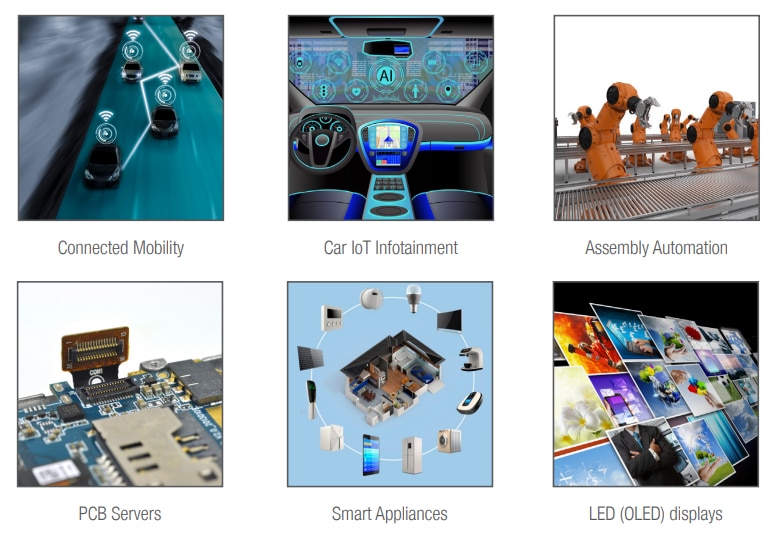 Molex Easy-On FFC/FPC One-Touch連接器