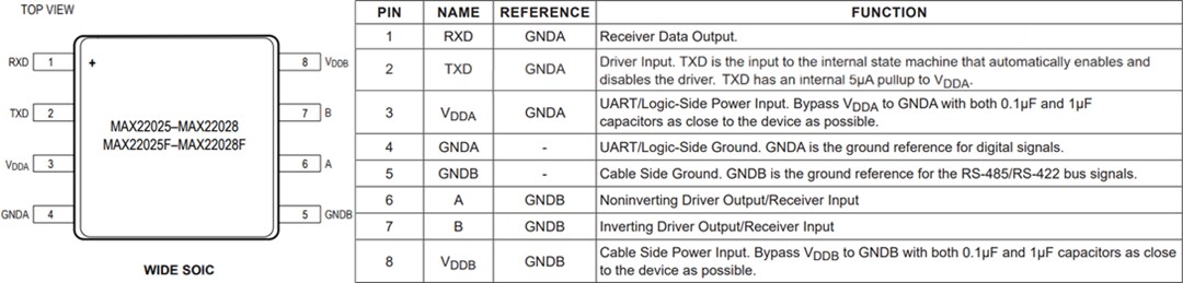 Mechanical Drawing - Analog Devices Inc. MAX2202x/F Isolated RS-485/RS-422 Transceivers