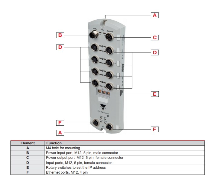 Block Diagram - Carlo Gavazzi Y-Series IO-Link Master Network Blocks
