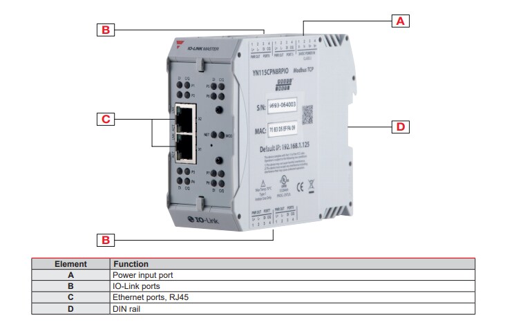 Block Diagram - Carlo Gavazzi Y-Series IO-Link Master Network Blocks