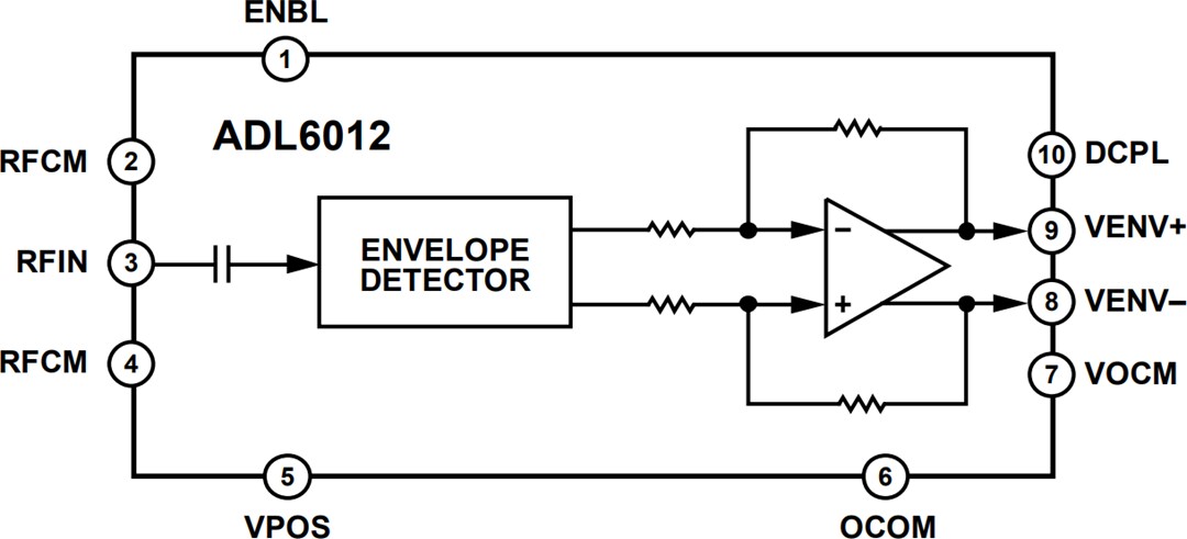 Block Diagram - Analog Devices Inc. ADL6012 Fast Envelope Detector (2-67GHz,500MHz BW)