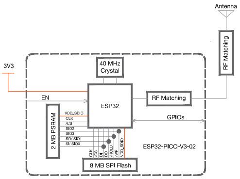 Block Diagram - Espressif Systems ESP32-PICO-V3-02 SiP Module