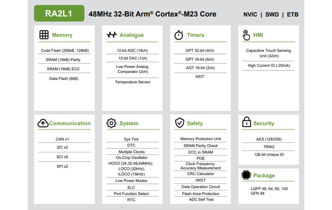 Block Diagram - Renesas Electronics RA2L1 32-Bit Microcontroller Group