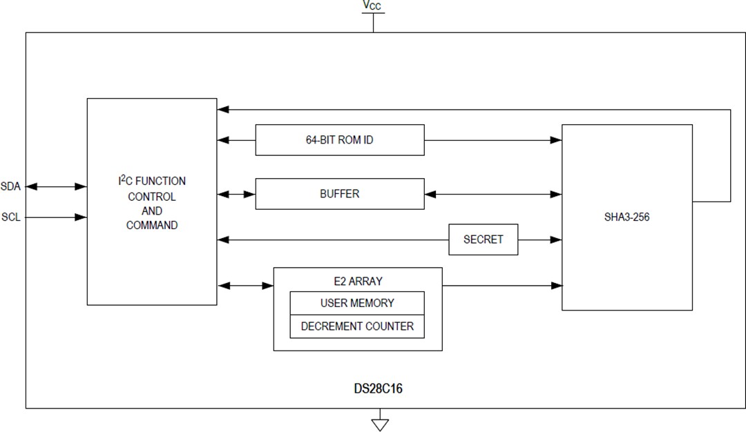 Block Diagram - Analog Devices Inc. DS28C16 DeepCover® SHA-3 I2C Authenticator