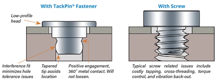 PEM Consumer Electronics (Tack)