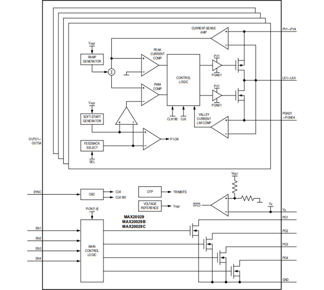 Block Diagram - Analog Devices Inc. MAX20029x Automotive PMICs