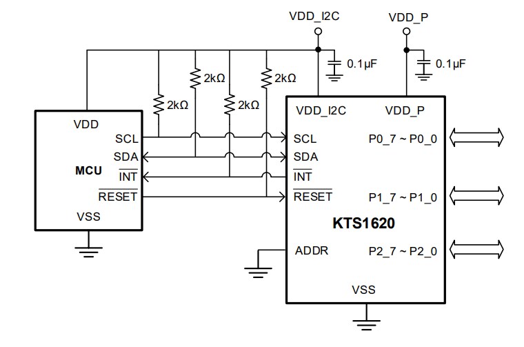 Block Diagram - Kinetic Technologies KTS1620 24-Bit General-Purpose I/O Expander