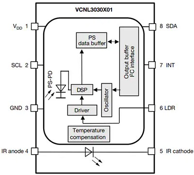 Block Diagram - Vishay Semiconductors VCNL3030X01 Proximity Sensors for Force Sensing