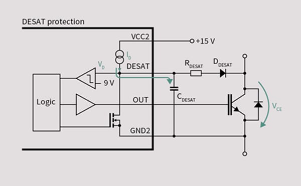 Application Circuit Diagram - Infineon Technologies Isolated Gate Drivers