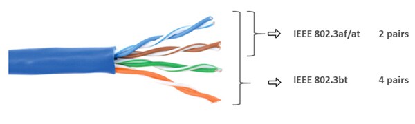 Skyworks Solutions Inc. Si34071乙太網路供電(PoE) IC