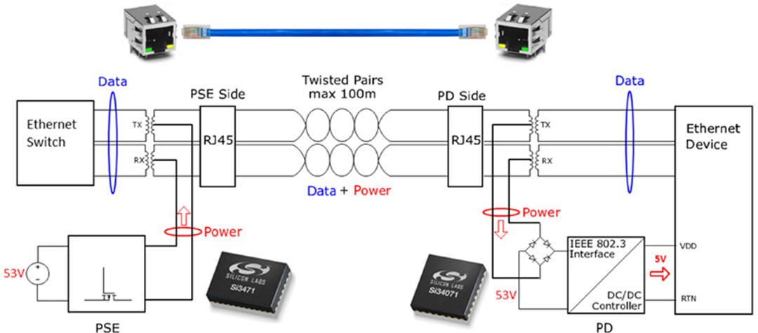 應用電路圖 - Skyworks Solutions Inc. Si34071乙太網路供電(PoE) IC