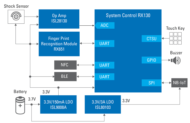 Block Diagram - Renesas Electronics Electronic Lock with Fingerprint Identification