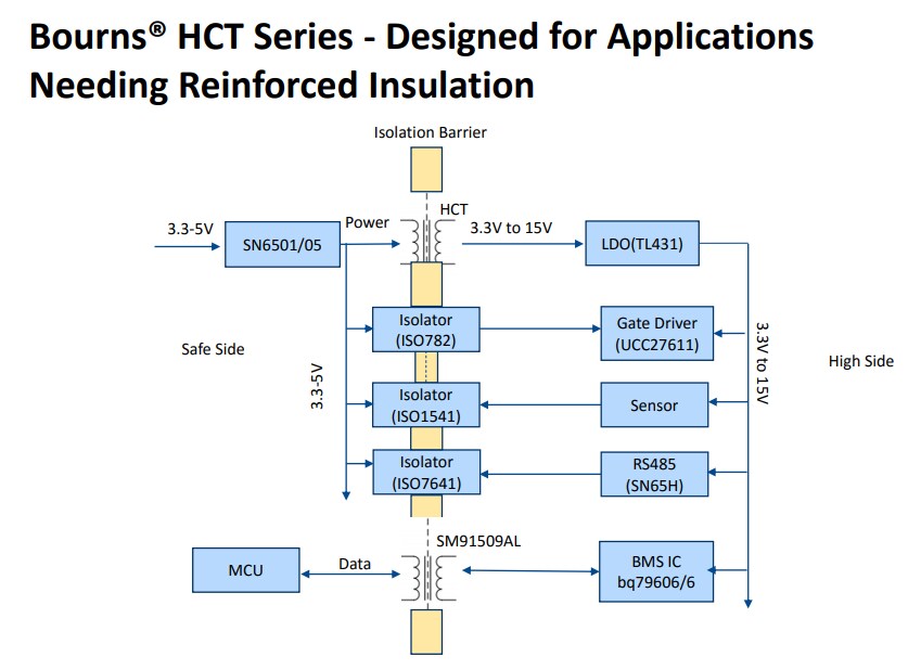 結構圖 - Bourns HCT AEC-Q200相容型功率變壓器