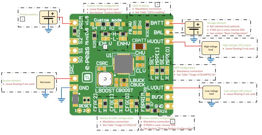 e-peas EVK10941M Mini Evaluation Board