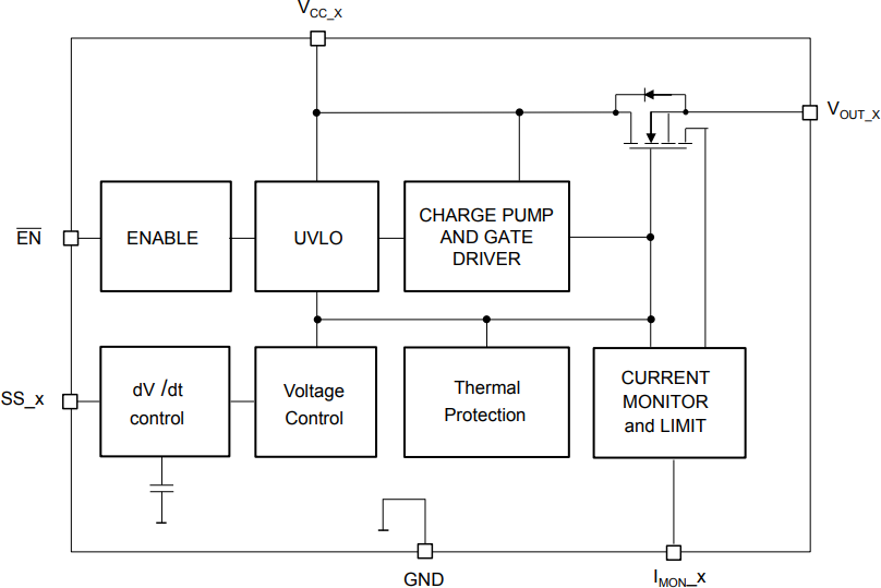 Block Diagram - STMicroelectronics STEF512PUR Dual Electronic Fuse