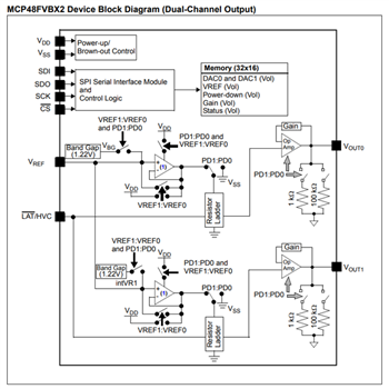 Block Diagram - Microchip Technology MCP48FVBx/FEBx Volatile/Nonvolatile DACs