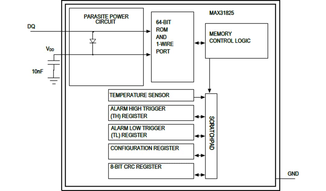 結構圖 - Analog Devices Inc. MAX31825 1-Wire®溫度感測器