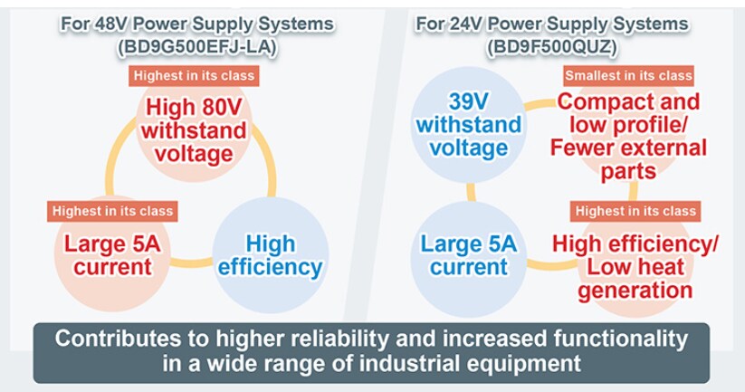 ROHM Semiconductor BD9G500EFJ-LA降壓DC/DC轉換器