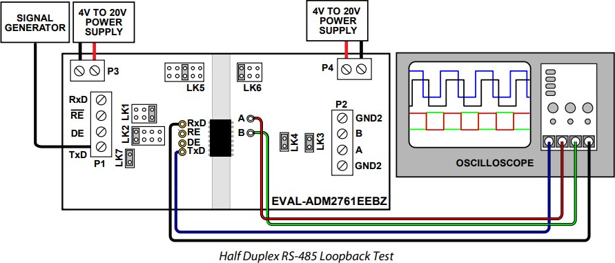 Analog Devices Inc. EVAL-ADM2761EEBZ Evaluation Board