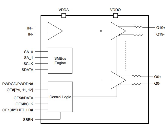 Block Diagram - Diodes Incorporated PI6CB332001 Gen4/Gen5 Clock Buffer