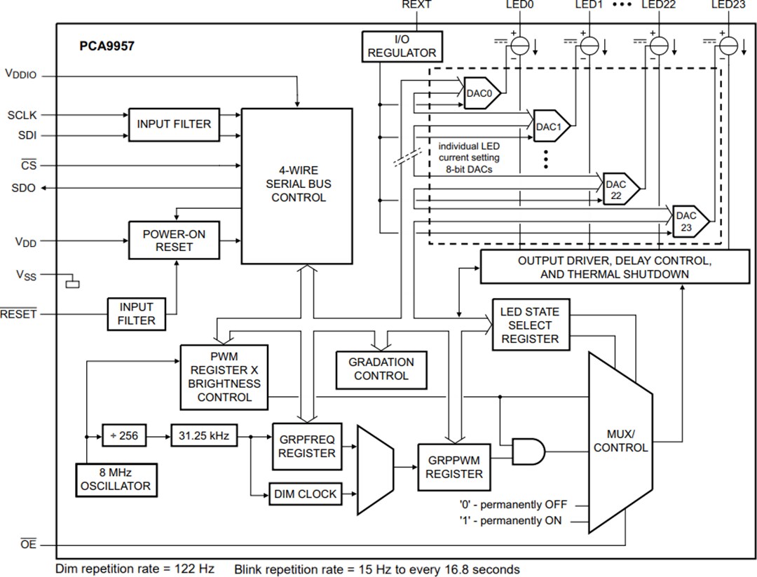 Block Diagram - NXP Semiconductors PCA9957 24-Channel Constant Current LED Driver