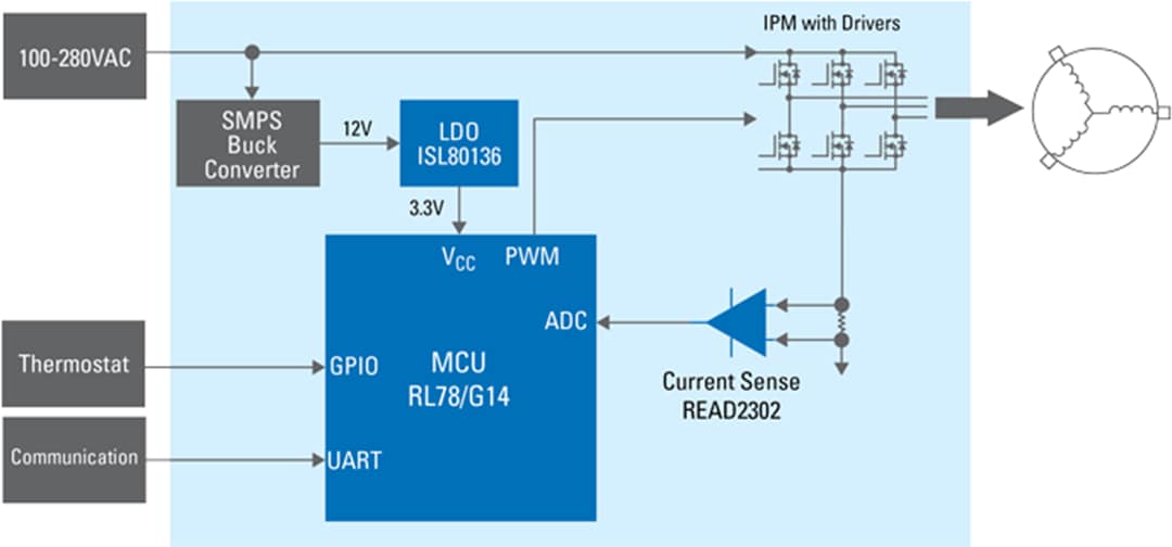 Block Diagram - Renesas Electronics Refrigerator Compressor Digital Inverter