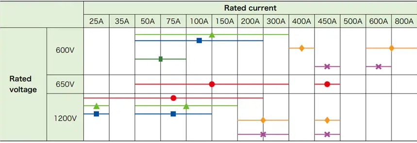 Chart - Mitsubishi Electric Intelligent Power Modules (IPMs)