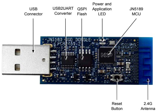 Infographic - NXP Semiconductors OM15080-JN5189 USB Dongle