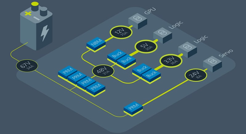 電路圖 - Vicor 機器人應用產品
