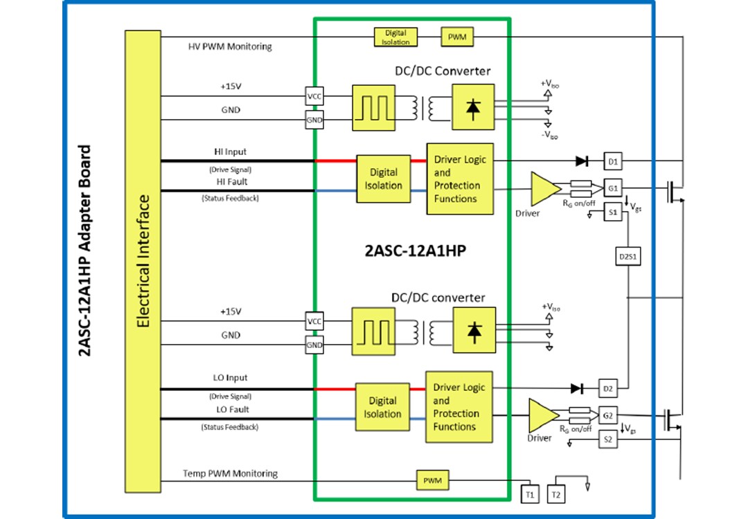 結構圖 - Microsemi / Microchip AgileSwitch® 2ASC-12A1HP SiC閘極驅動器核心