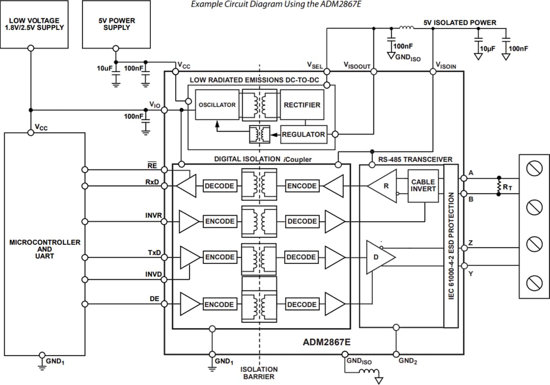 應用電路圖 - Analog Devices Inc. ADM286xE隔離式RS-485收發器