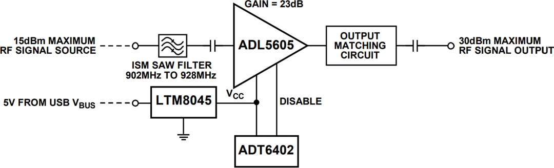 Block Diagram - Analog Devices Inc. CN0522 Circuit Evaluation Board (EVAL-CN0522-EBZ)
