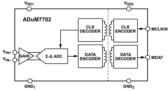結構圖 - Analog Devices Inc. ADuM7702 16位元Sigma-Delta調變器