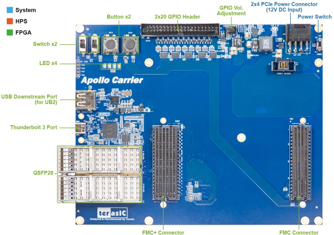 Location Circuit - Terasic Technologies Apollo S10 SoM Developer Kit