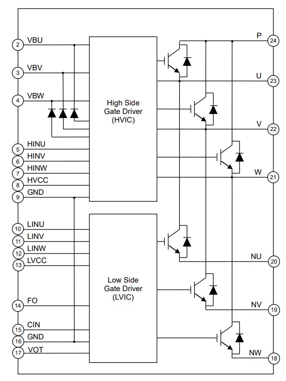 結構圖 - ROHM Semiconductor BM6337x/BM6357x IGBT智慧功率模組
