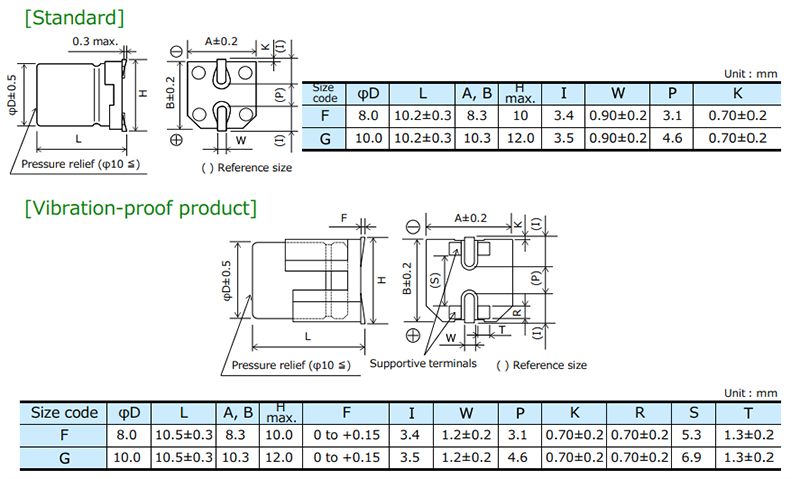 Panasonic Electronic Components EEH-ZF SMD混合鋁質電解電容器