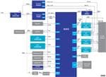Renesas Electronics IO-Link Master Solution