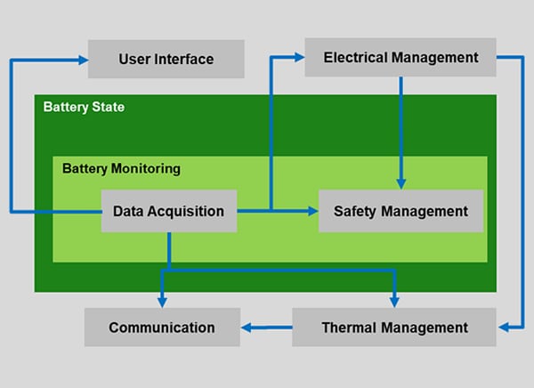 電池管理系統解決方案