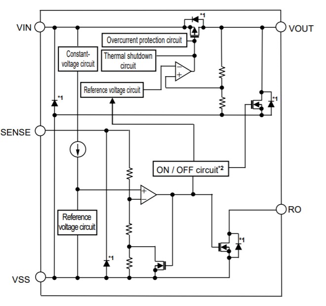 Block Diagram - ABLIC S-19315 LDO Voltage Regulators