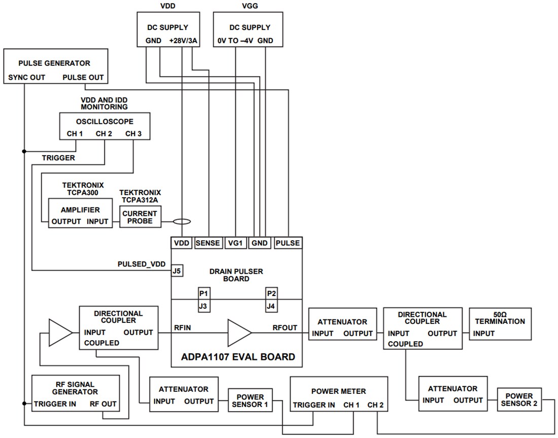 Block Diagram - Analog Devices Inc. ADPA1107-EVALZ Amplifier Evaluation Board